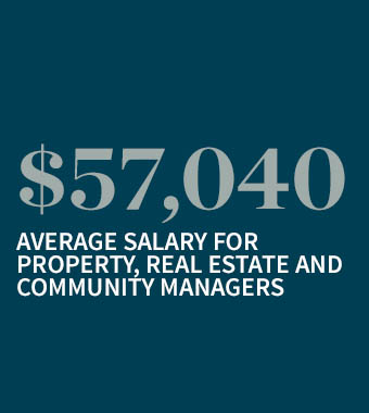 Salary outlook for Property and Real Estate managers is $57,040 on average.