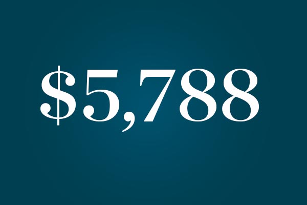 $5,788