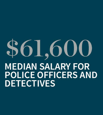 $61,600 is the median salary for Police officers and detectives.
