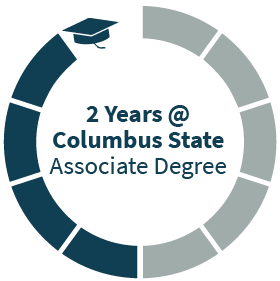 Associate degree