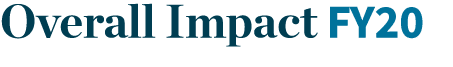 Overall Impact FY20