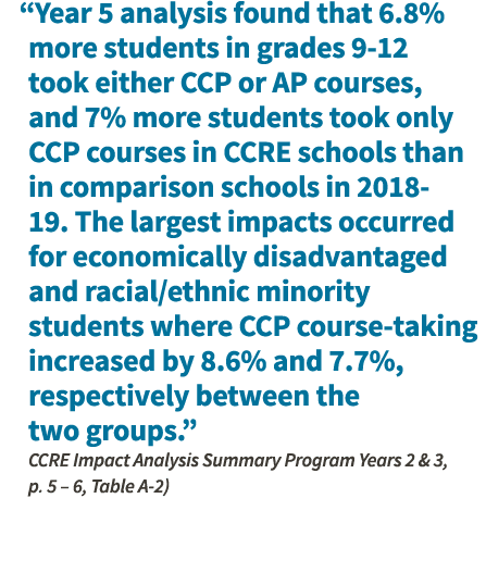   Year 5 analysis found that 6 8% more students in grades 9-12 took either CCP or AP courses, and 7% more students to   