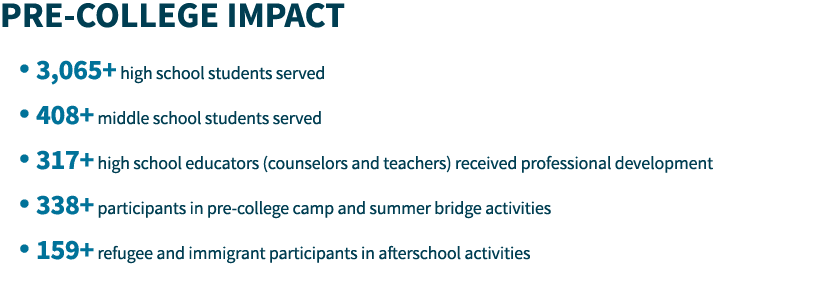 Pre-College Impact 3,065+ high school students served 408+ middle school students served 317+ high school educators (   