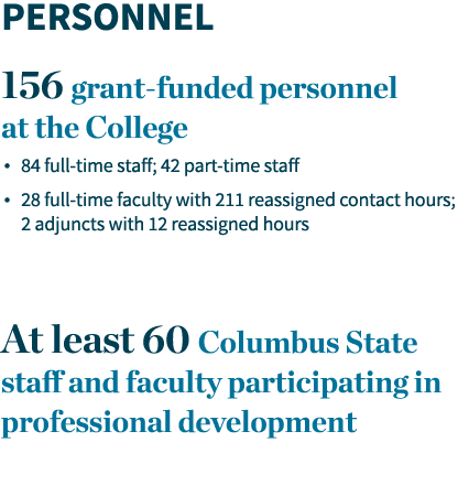 Personnel 156 grant-funded personnel at the College 84 full-time staff; 42 part-time staff 28 full-time faculty with    