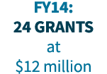 FY14: 24 grants at  12 million 