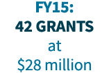 FY15: 42 grants at  28 million 
