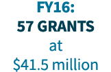 FY16: 57 grants at  41 5 million 