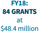 FY18: 84 grants at  48 4 million 