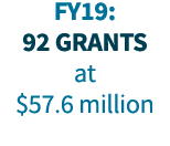 FY19: 92 grants at  57 6 million 