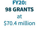 FY20: 98 grants at  70 4 million