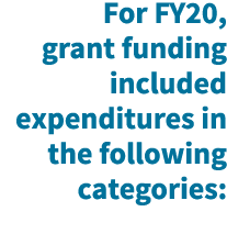 For FY20, grant funding included expenditures in the following categories: 