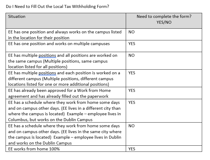 The first tax chart.