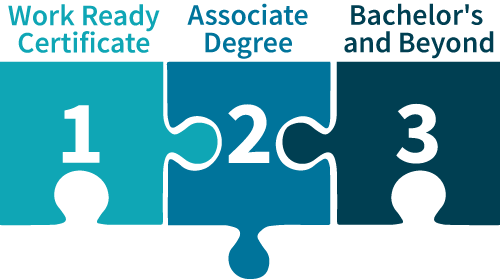 Stackable Certificates Graphic