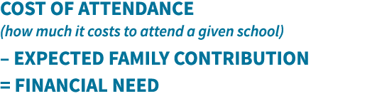 COST OF ATTENDANCE (how much it costs to attend a given school)   EXPECTED FAMILY CONTRIBUTION   FINANCIAL NEED 